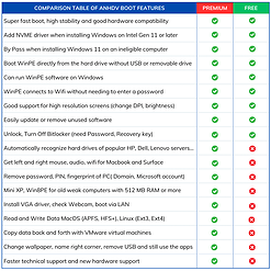 Compare Anhdv Boot Premium And Free Features 243