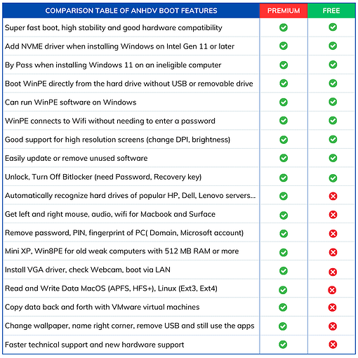 Compare Anhdv Boot Premium And Free Features 243