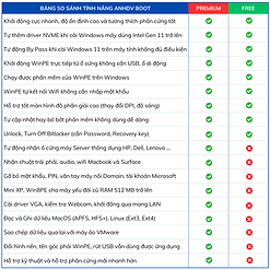 So Sanh Tinh Nang Anhdv Boot Premium Va Free 243