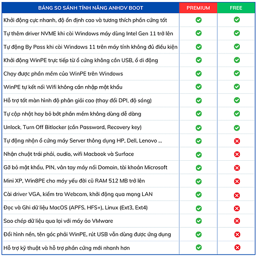 So Sanh Tinh Nang Anhdv Boot Premium Va Free 243